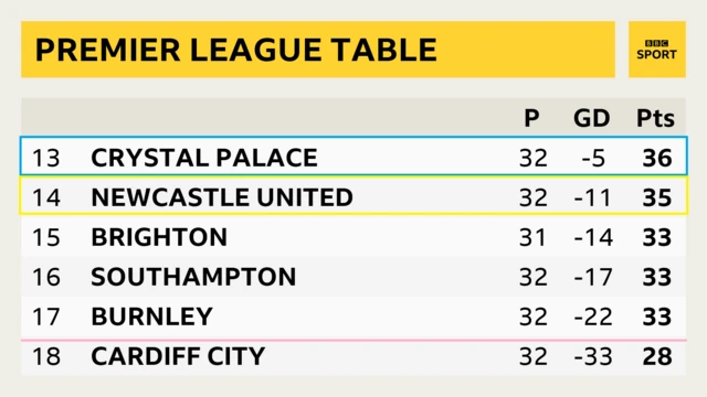 premier league table