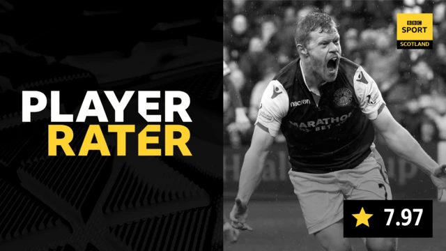 player Rater result