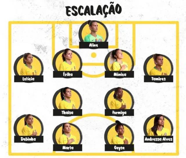 Brazil team