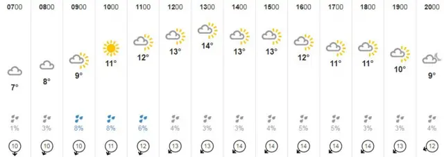 weather graphic