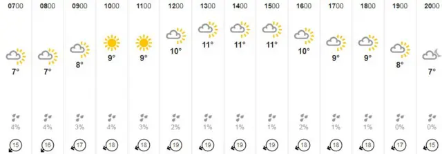 Weather graphic