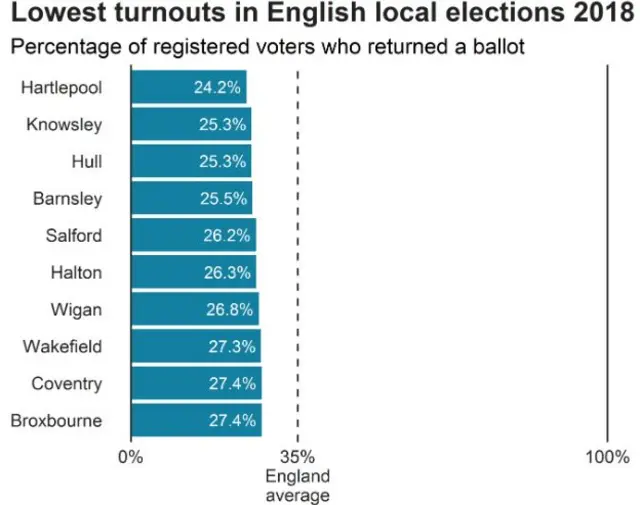 Voting graph