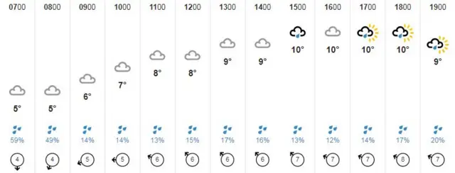 Weather graphic