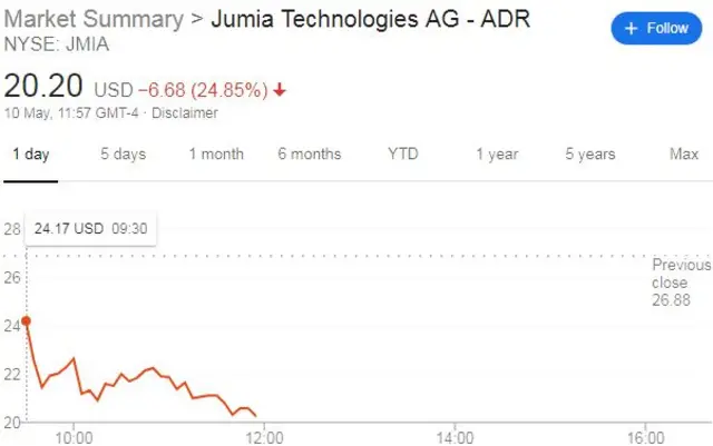 Stock market graph