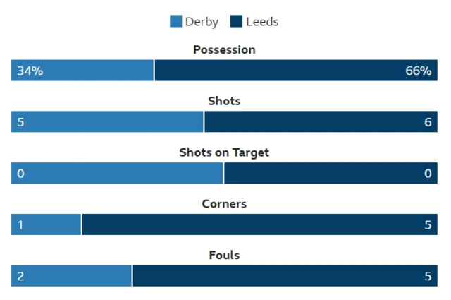 HT stats