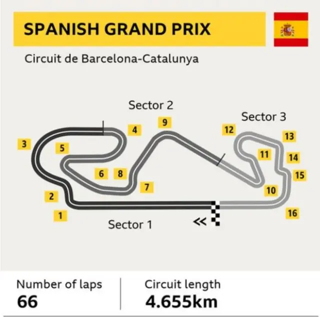 Spanish Grand Prix