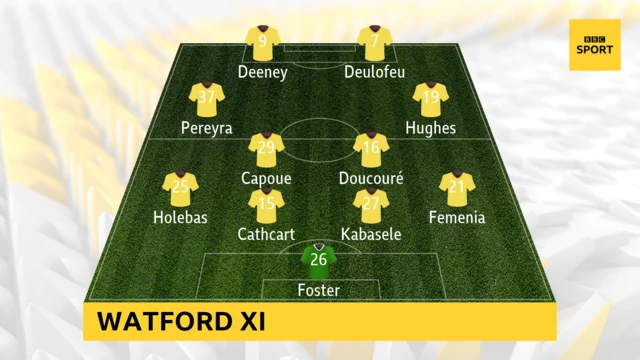 Watford team