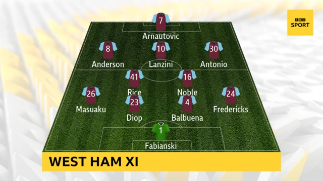 West Ham team