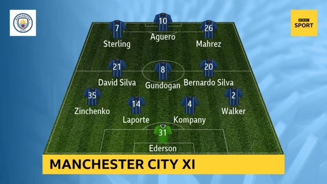 Man City XI