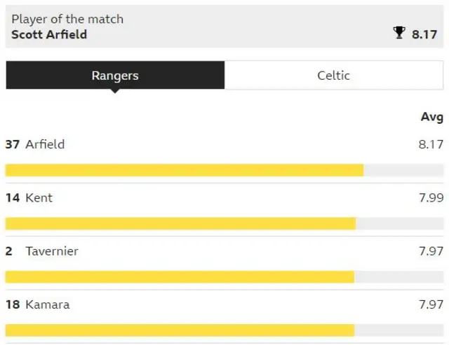 Man of the match graphic