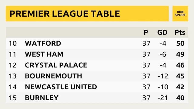 Premier League table