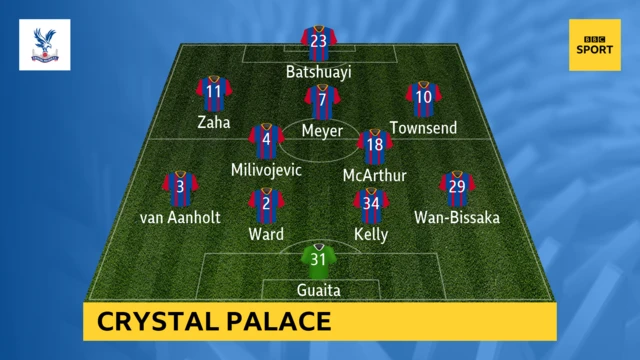 Crystal Palace