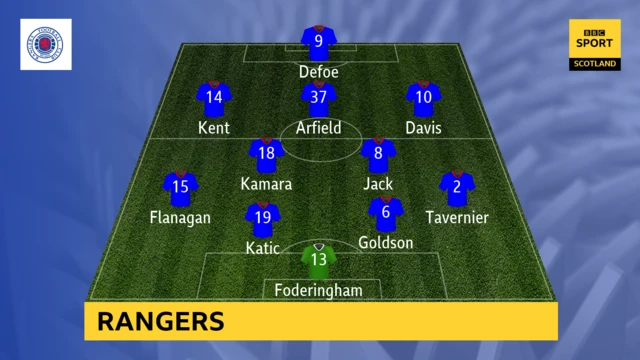 Rangers XI