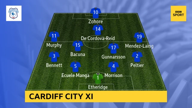 Cardiff starting XI