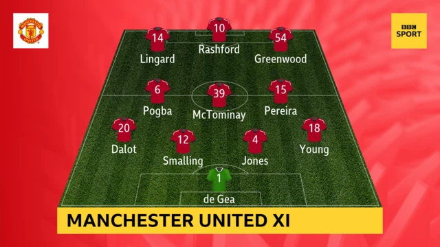 Man Utd starting xi