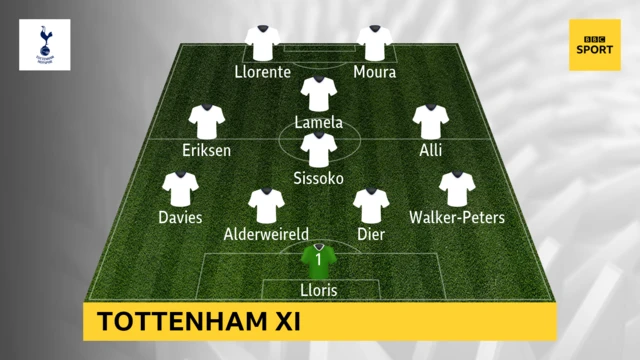 Tottenham XI