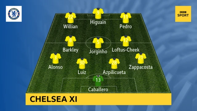 Chelsea XI