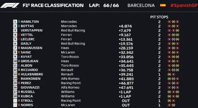 Race results