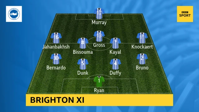 Brighton XI