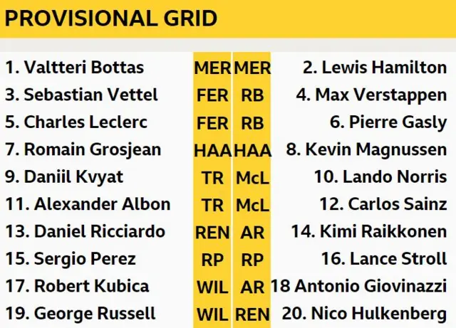 Provisional grid