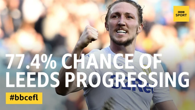 Luke Ayling Leeds stat