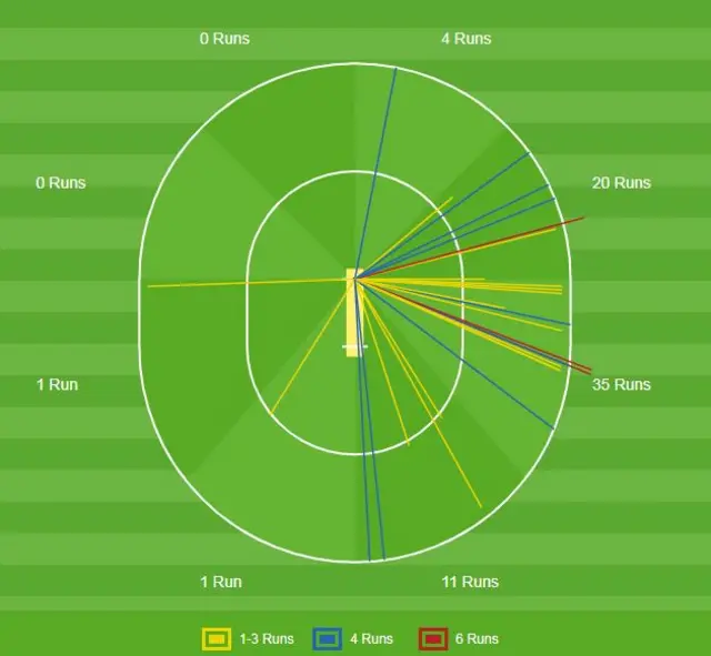 Jonny Bairstow