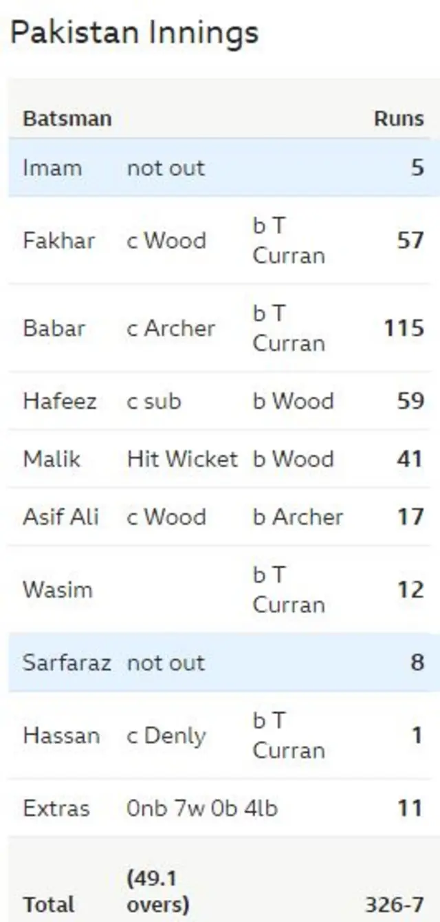 Scorecard