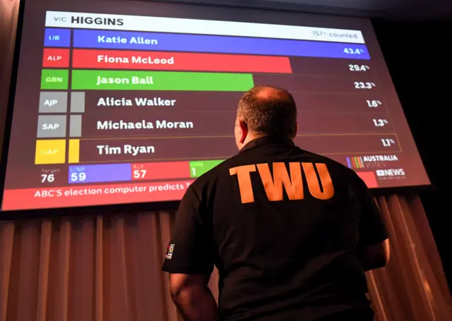 A unionist looks at a screen showing election results for the seat of Higgins