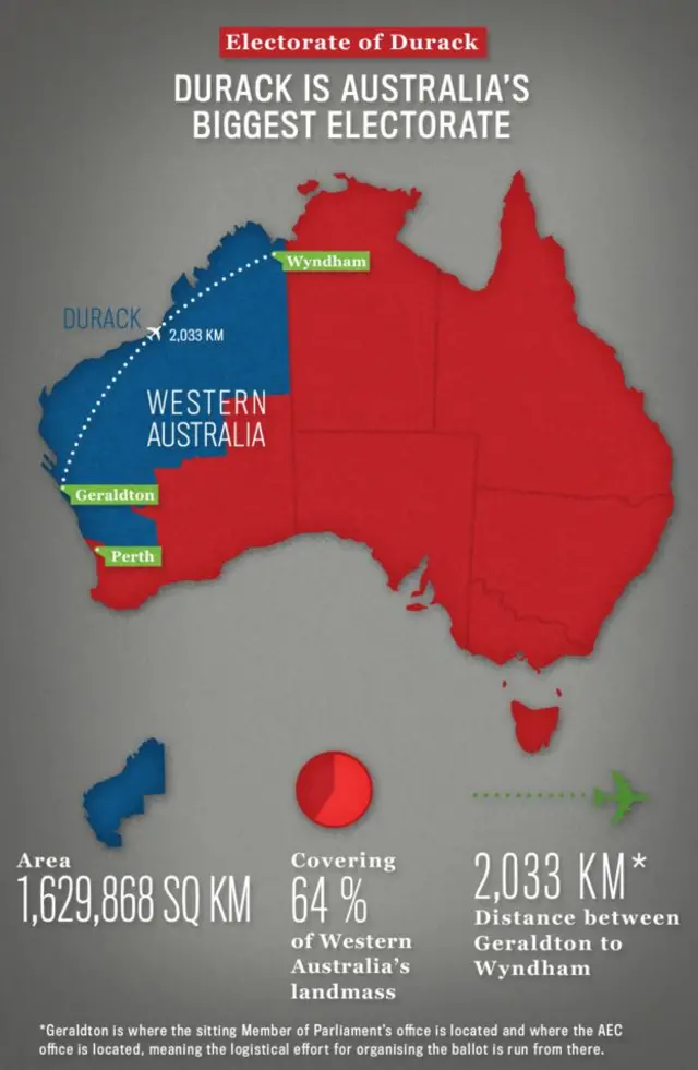 Graphic showing data about Durack