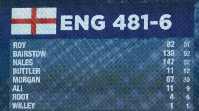 The scoreboard after England scored 481 runs in their innings during the third Royal London One-Day International match between England and Australia at Trent Bridge