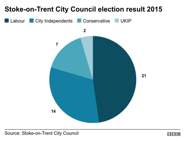 Councillors in Stoke-on-Trent in 2015