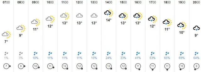 Weather graphic