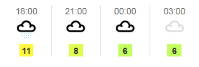 Weather graphic