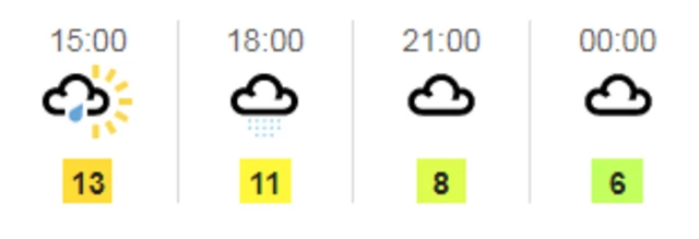 Weather graphic