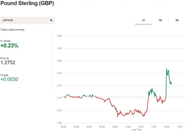 Pound v dollar