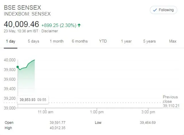 Sensex