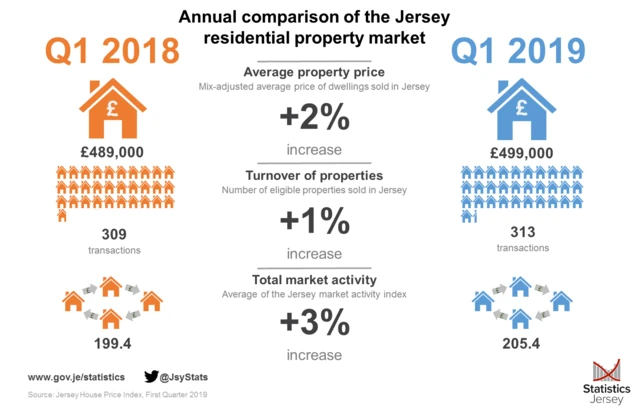 Infographic