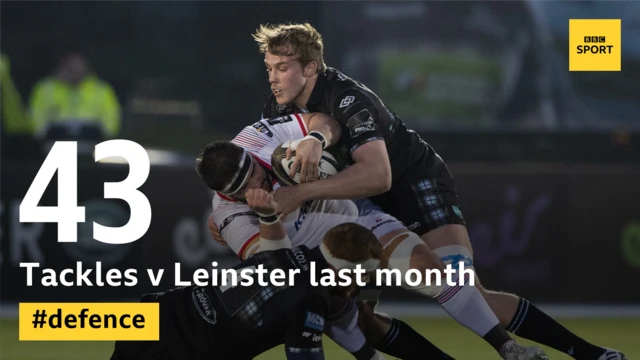 Jonny Gray made 43 tackles, missing none, in Glasgow win over Leinster in April