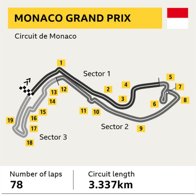 Monaco track graphic