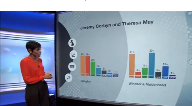 EU election results in Jeremy Corbyn and Theresa May's councils