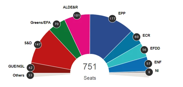 Projections from the European Parliament