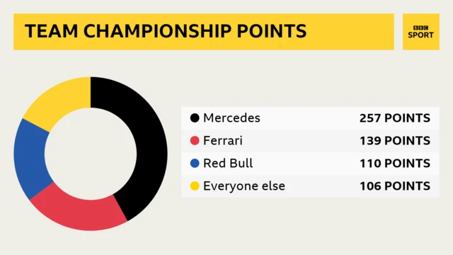 Team points