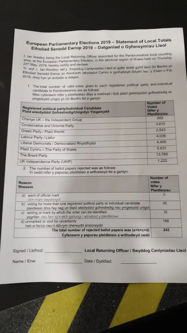 Pembrokeshire result