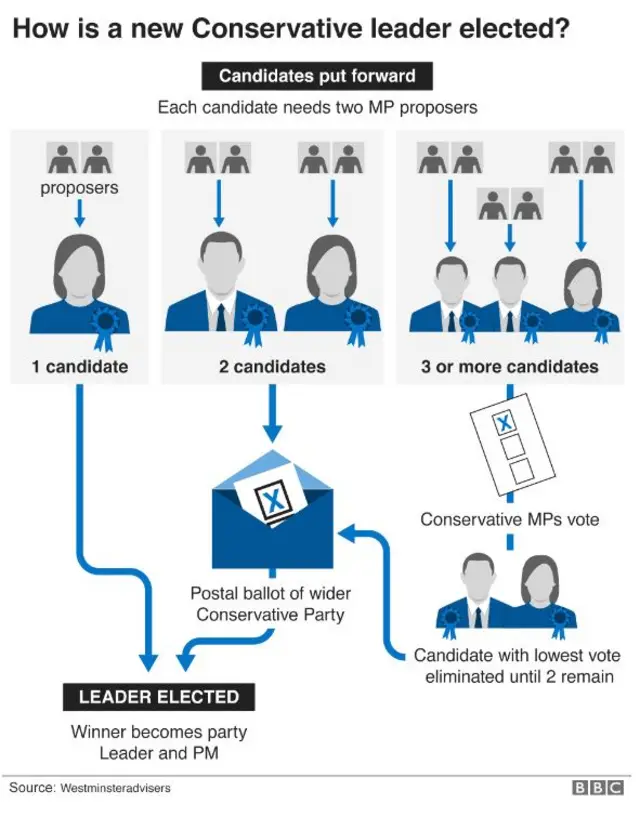 BBC graphic