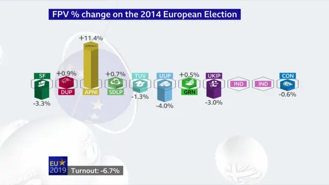 European election graphic