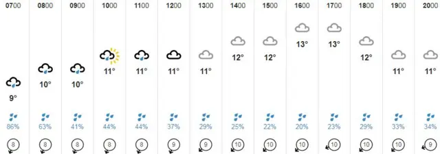 weather graphic