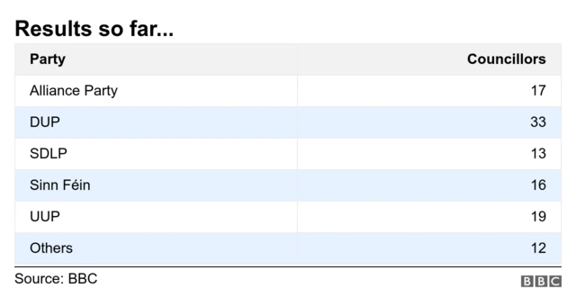 A table of the latest results