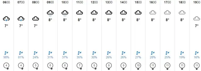 Weather graphic