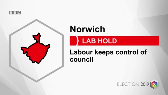 Labour keeps control of Norwich Council