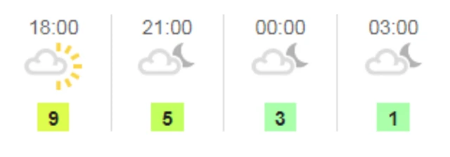 Weather graphic